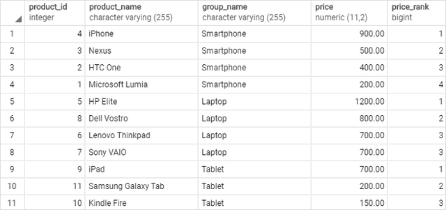 PostgreSQL RANK function over partition