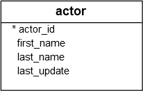 actor